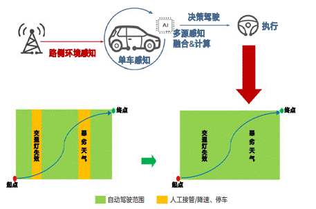 通信感知一體化在車聯(lián)網(wǎng)領域的關鍵技術與應用