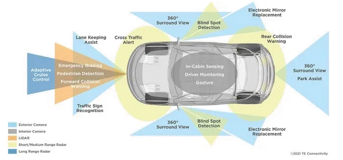 傳感器融合：如何讓自動(dòng)駕駛“看”得更清楚？