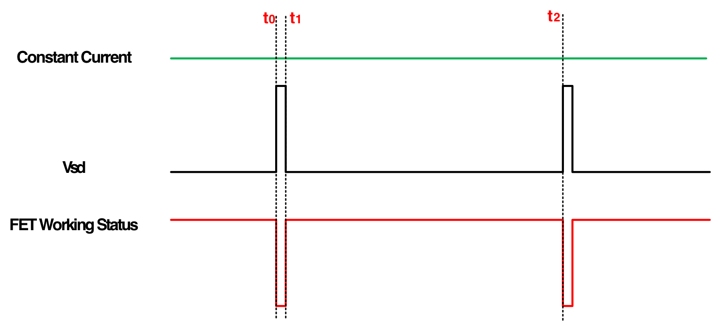 突破傳統(tǒng)局限，泰克助力芯朋微理想二極管更安全、更高效