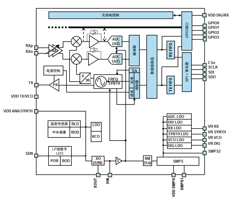 智能路燈該選什么樣的無線通信技術？