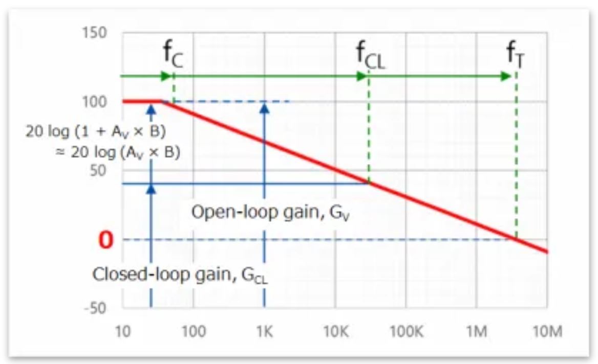 芝識(shí)課堂——運(yùn)算放大器（二），在使用之前有哪些注意事項(xiàng)？