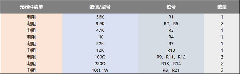 使用功率mos管設計的100W直流伺服放大電路方案 ● 使用功率mos管設計的100W直流伺服放大電路方案 ●