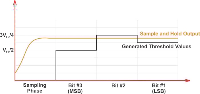 什么是無(wú)雜散動(dòng)態(tài)范圍 (SFDR)？為什么 SFDR 很重要？
