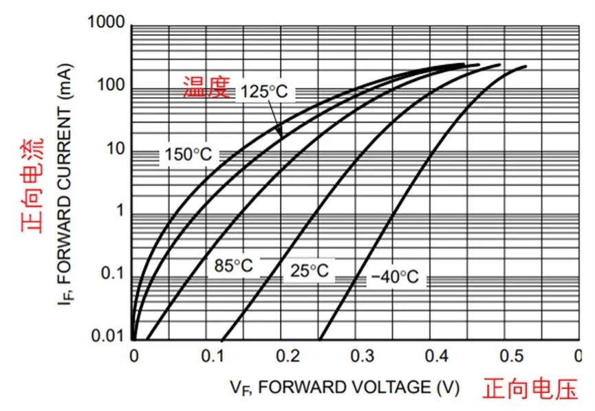 如果不說 你會特別留意肖特基二極管的這些參數(shù)嗎？