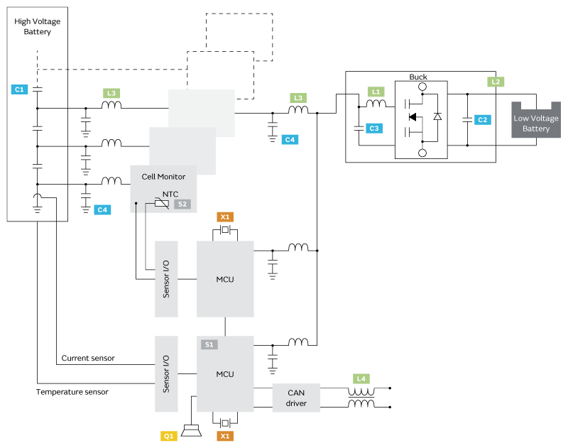 小電芯組合成大電池，保證性能和安全，BMS是關(guān)鍵！