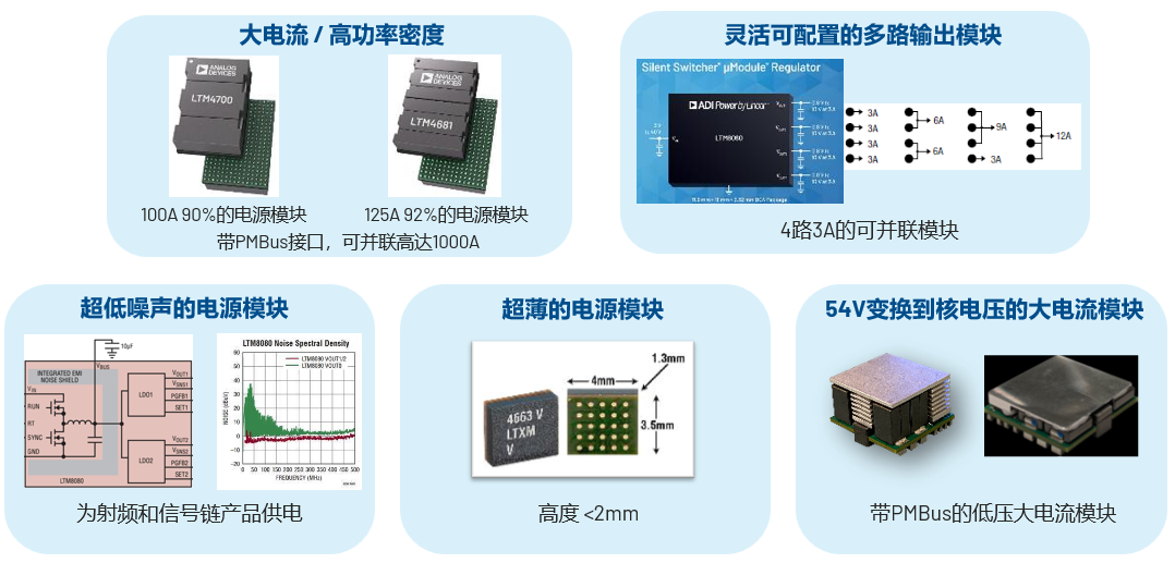 取舍之道貴在權(quán)衡，ADI兩大高性能電源技術(shù)詮釋如何破局多維度性能挑戰(zhàn)