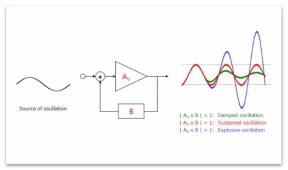 芝識(shí)課堂——運(yùn)算放大器（二），在使用之前有哪些注意事項(xiàng)？