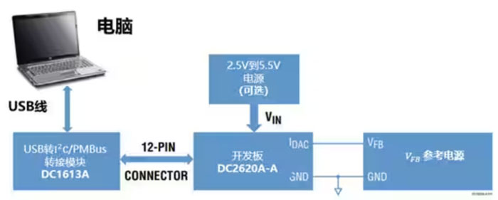 DC－DC開關穩(wěn)壓器輸出電壓的動態(tài)調整：一個小妙招兒，幫你實現(xiàn)！