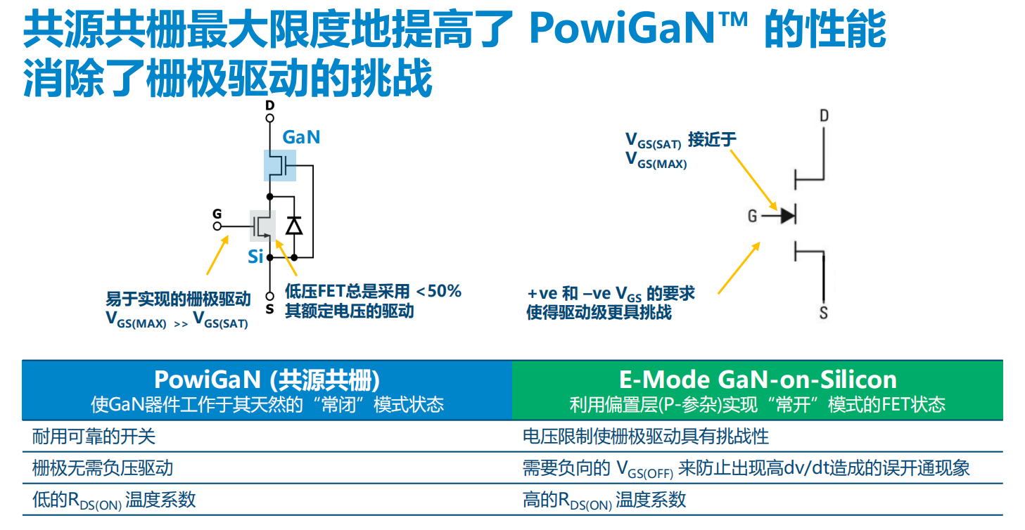 氮化鎵取代碳化硅，從PI開始？