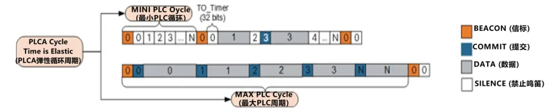 10BASE-T1S如何推動(dòng)工業(yè)與汽車革新？