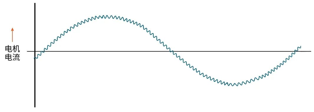 使用示波器對三相電機驅動器進行測量（上）