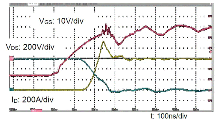  圖3：SiC MOSFET（FMF600DXZ-24B）關(guān)斷波形  3. 體二極管反向?qū)ㄌ匦? SiC MOSFET體二極管是一個(gè)PIN二極管，其由導(dǎo)通到截止，會(huì)產(chǎn)生反向恢復(fù)。隨著溫度升高，反向恢復(fù)電荷和反向恢復(fù)峰值電流都會(huì)增加。圖4為SiC MOSFET模塊FMF600DXE-34BN體二極管在25℃時(shí)的反向恢復(fù)波形，圖5為150℃時(shí)的反向恢復(fù)波形。高溫下載流子壽命變長，電導(dǎo)率調(diào)制引起的載流子濃度增加，從而產(chǎn)生更明顯的反向恢復(fù)電流。