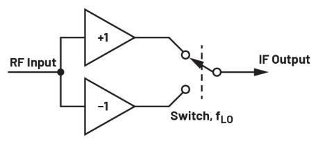 ADALM2000實驗指南：有源混頻器設(shè)計與轉(zhuǎn)換增益分析