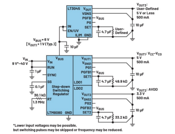 高效與靜音兼得：新一代開關(guān)電源如何替代LDO？