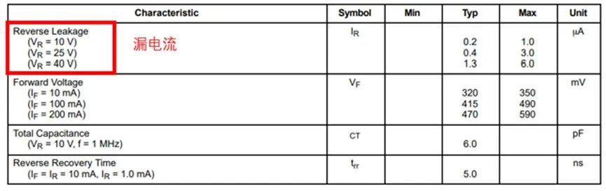 如果不說 你會特別留意肖特基二極管的這些參數(shù)嗎？
