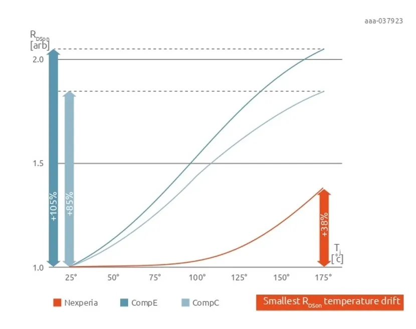 如何打造“不一樣”的電源管理器件？