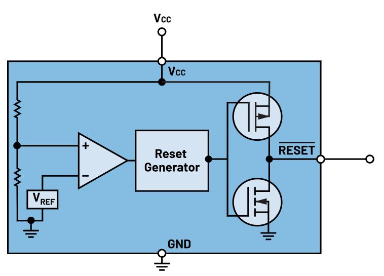 如何防止掉電狀況下的系統(tǒng)出錯？