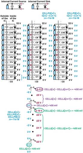 深入了解電池管理系統(tǒng)的開路檢測