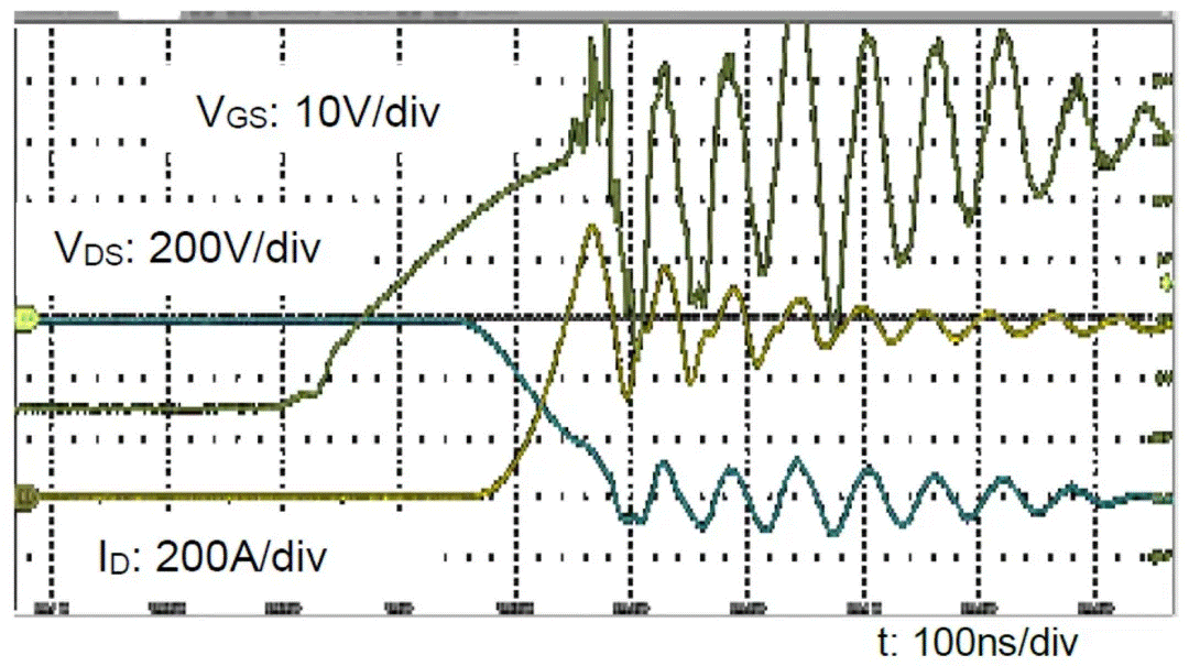  圖3：SiC MOSFET（FMF600DXZ-24B）關(guān)斷波形  3. 體二極管反向?qū)ㄌ匦? SiC MOSFET體二極管是一個(gè)PIN二極管，其由導(dǎo)通到截止，會(huì)產(chǎn)生反向恢復(fù)。隨著溫度升高，反向恢復(fù)電荷和反向恢復(fù)峰值電流都會(huì)增加。圖4為SiC MOSFET模塊FMF600DXE-34BN體二極管在25℃時(shí)的反向恢復(fù)波形，圖5為150℃時(shí)的反向恢復(fù)波形。高溫下載流子壽命變長，電導(dǎo)率調(diào)制引起的載流子濃度增加，從而產(chǎn)生更明顯的反向恢復(fù)電流。