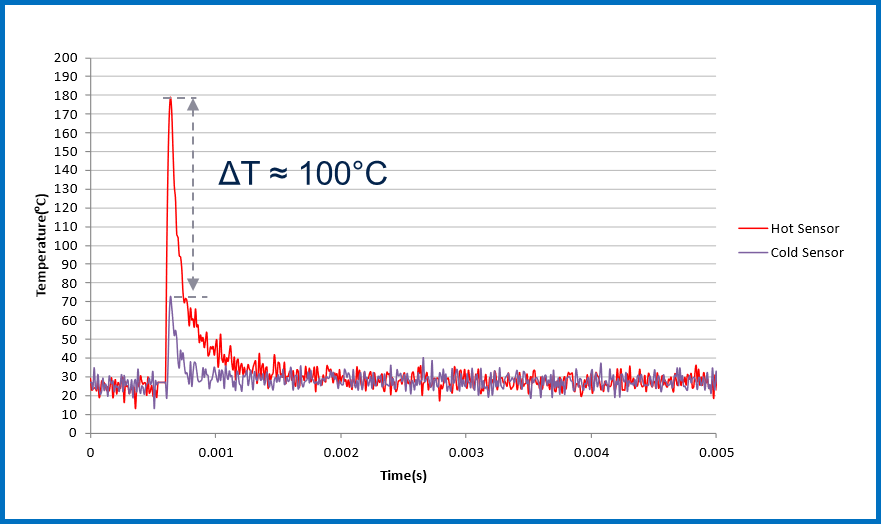 均衡電流，實現(xiàn)車規(guī)智能驅動器的最佳性能