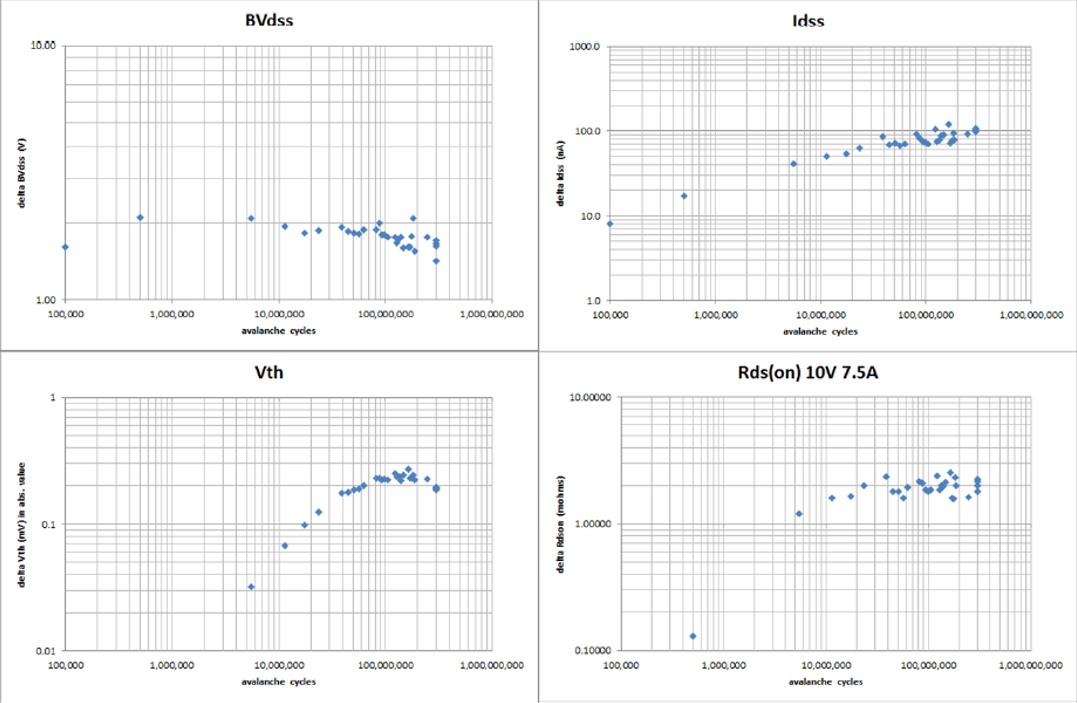 功率MOSFET的UIS(UIL)特性知多少？
