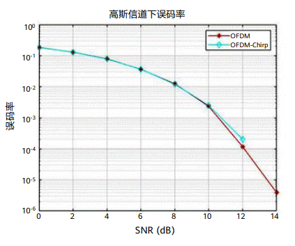 通信感知一體化在車聯(lián)網(wǎng)領域的關鍵技術與應用