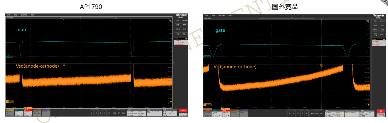 突破傳統(tǒng)局限，泰克助力芯朋微理想二極管更安全、更高效