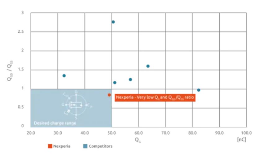 如何打造“不一樣”的電源管理器件？