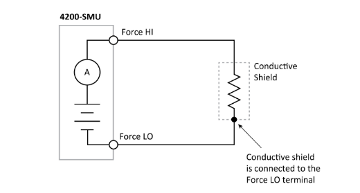 一文讀懂pA級(jí)電流測(cè)量的誤差控制與最佳實(shí)踐