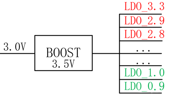 【干貨】強(qiáng)大的4開關(guān)升降壓BOB電源，可升可降、能大能小