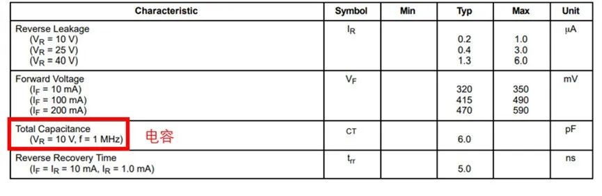 如果不說 你會特別留意肖特基二極管的這些參數(shù)嗎？