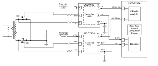 LLC轉換器設計穩(wěn)健型同步整流解決方案