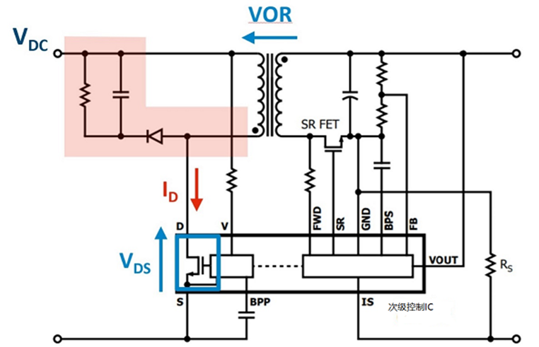 非互補(bǔ)有源鉗位可實(shí)現(xiàn)超高功率密度反激式電源設(shè)計(jì) 非互補(bǔ)有源鉗位可實(shí)現(xiàn)超高功率密度反激式電源設(shè)計(jì)