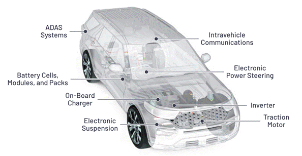 “大考”之下，汽車測試技術(shù)如何高質(zhì)量“交卷”？