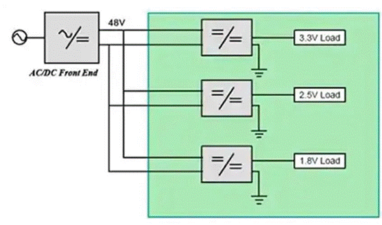 同步降壓式DC／DC高效率的奧秘：我們通過幾款產(chǎn)品解析，告訴你~