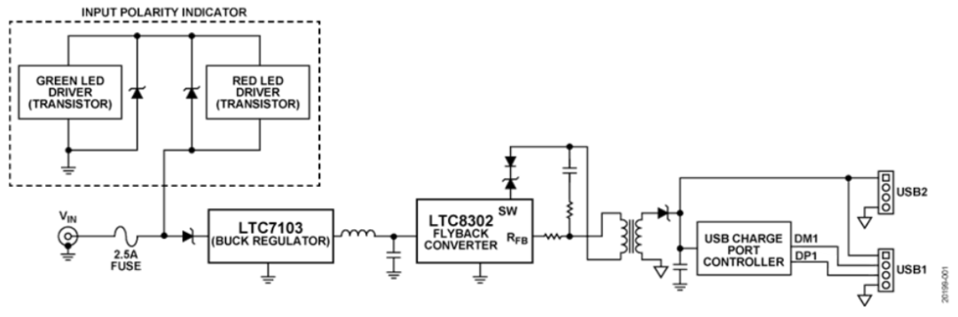 如何設(shè)計寬輸入電壓范圍、雙通道USB端口充電器？