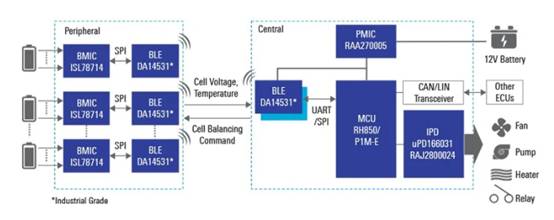 電動(dòng)汽車(chē)熱和集成挑戰(zhàn) 電動(dòng)汽車(chē)熱和集成挑戰(zhàn)