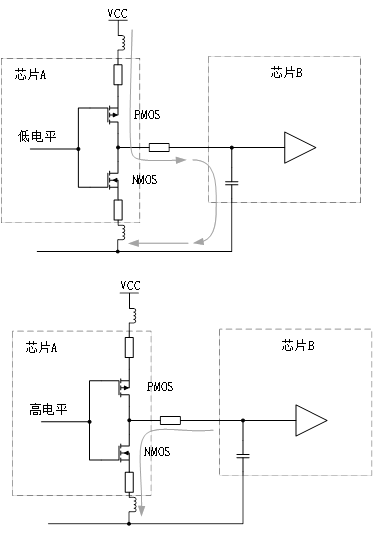 為什么去耦電容要靠近用電器件的電源管腳？