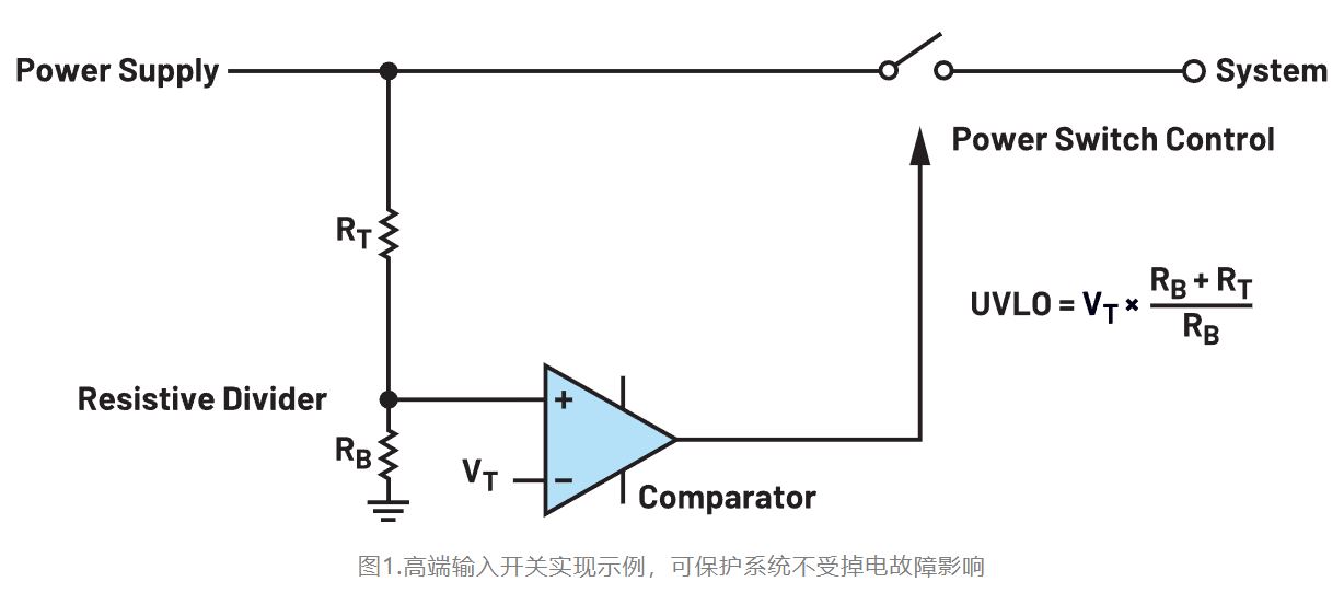 如何利用低電平有效輸出驅(qū)動(dòng)高端輸入開關(guān)？