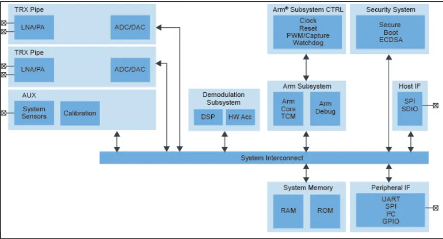 V2X如何從愿景變?yōu)楝F(xiàn)實？本文告訴你！