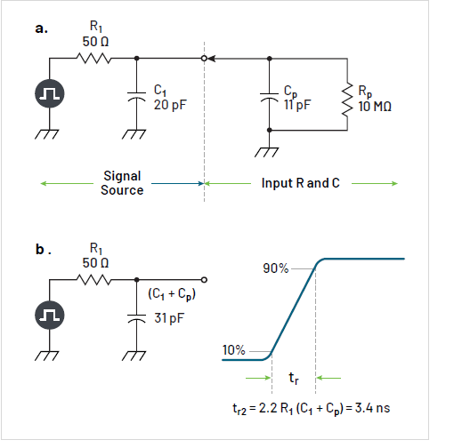 沒有優(yōu)質(zhì)探頭，示波器 ADC 分辨率再高也無意義