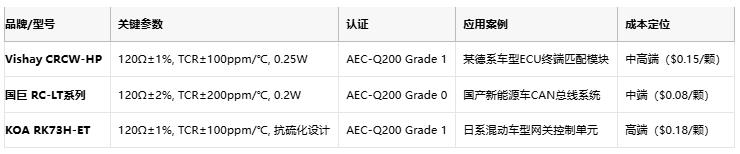 從ECU到BMS:厚膜電阻在汽車電子系統(tǒng)中的全應(yīng)用場景 從ECU到BMS:厚膜電阻在汽車電子系統(tǒng)中的全應(yīng)用場景