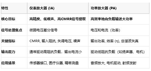 儀表放大器如何成為精密測(cè)量的幕后英雄？