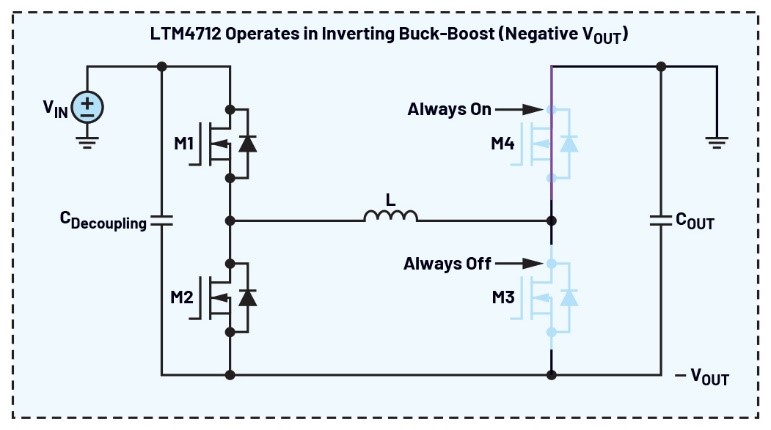 告別拓?fù)渫讌f(xié)！四開關(guān)μModule穩(wěn)壓器在車載電源的實(shí)戰(zhàn)演繹