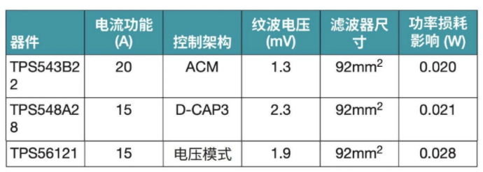 突破電源紋波瓶頸:二級濾波技術(shù)的設(shè)計(jì)與應(yīng)用 突破電源紋波瓶頸:二級濾波技術(shù)的設(shè)計(jì)與應(yīng)用