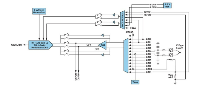 告別笨重:集成SoC技術(shù)正在重塑4-20mA智能變送器的未來(lái)形態(tài) 告別笨重:集成SoC技術(shù)正在重塑4-20mA智能變送器的未來(lái)形態(tài)