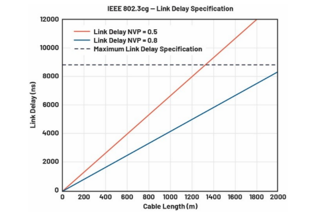單對(duì)以太網(wǎng)新突破:10BASE-T1L實(shí)現(xiàn)千米級(jí)工業(yè)通信傳輸 單對(duì)以太網(wǎng)新突破:10BASE-T1L實(shí)現(xiàn)千米級(jí)工業(yè)通信傳輸