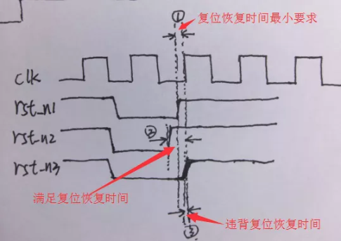 復(fù)位電路很簡單，但卻有很多門道