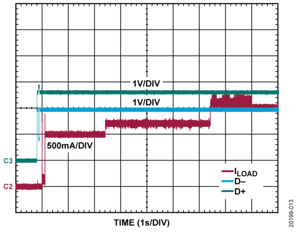 如何設(shè)計寬輸入電壓范圍、雙通道USB端口充電器？
