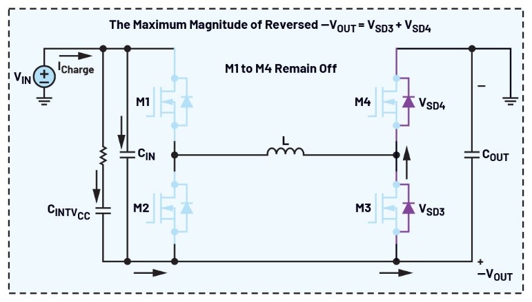 告別拓?fù)渫讌f(xié)！四開關(guān)μModule穩(wěn)壓器在車載電源的實(shí)戰(zhàn)演繹